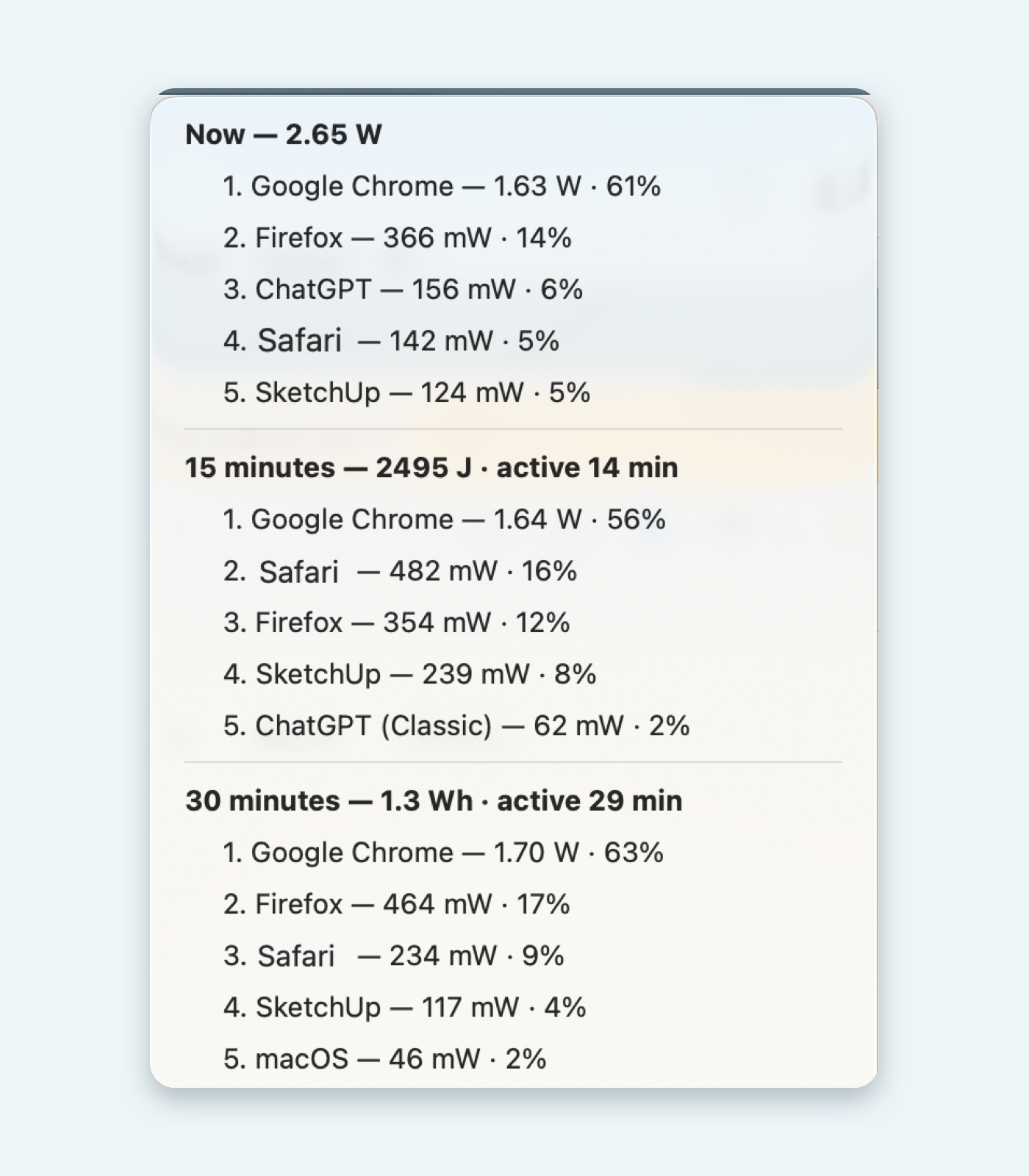 Guzzler menu bar summary showing the apps currently using the most power.